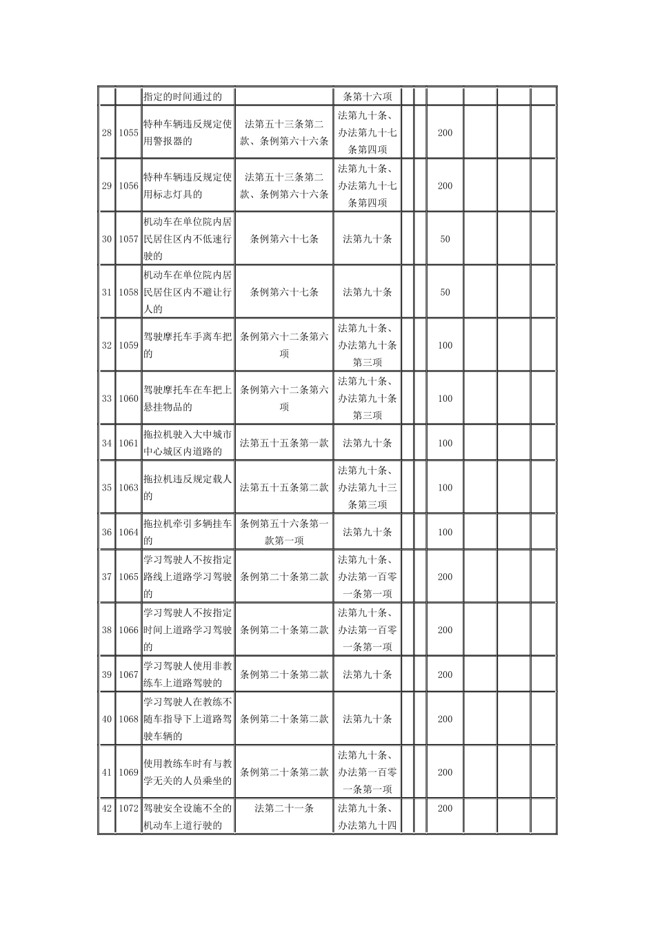 道路交通安全违法行为_第3页