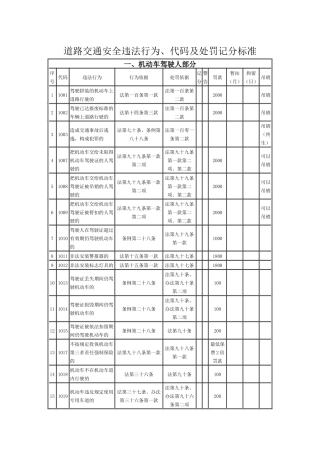 道路交通安全违法行为