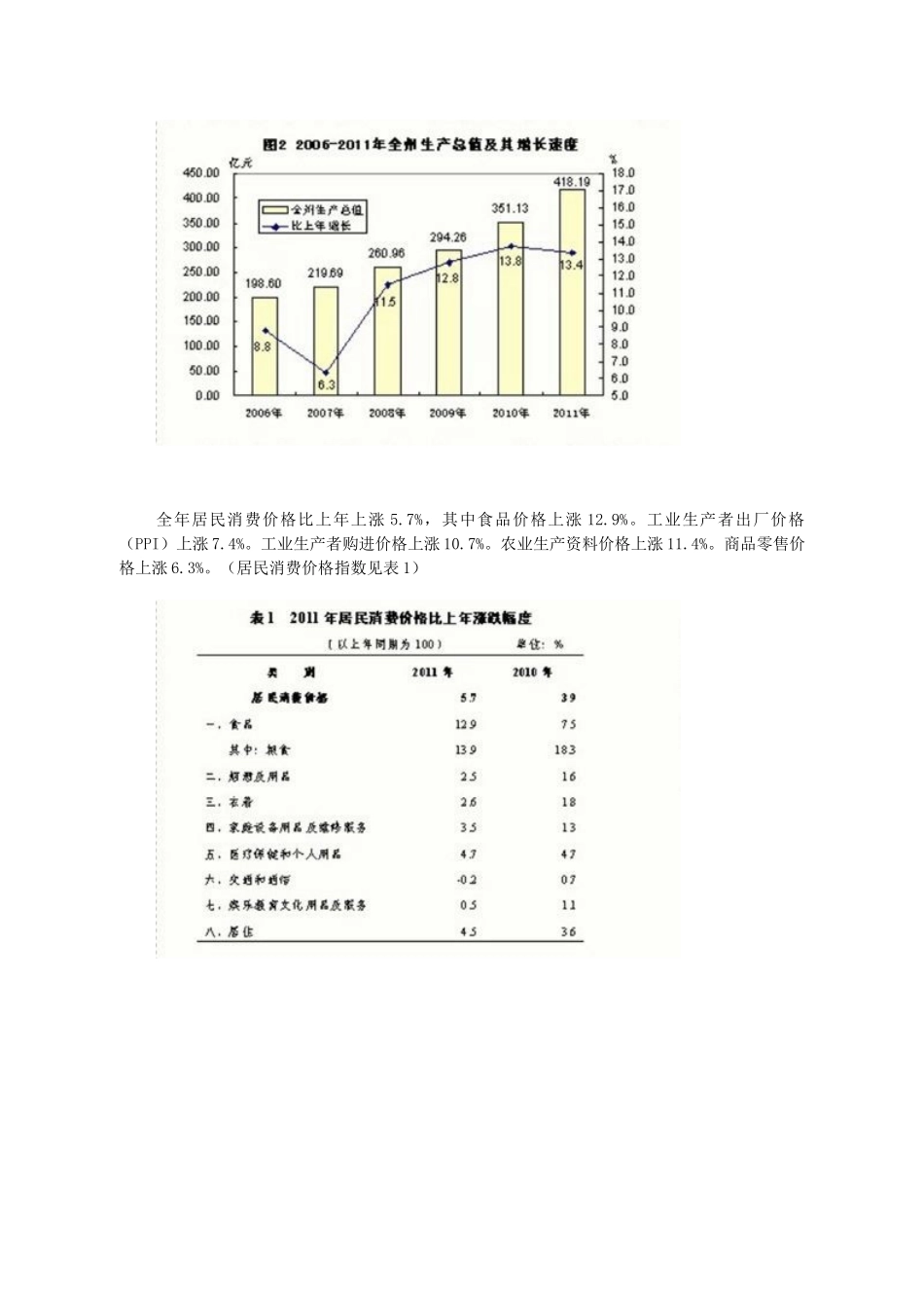 XXXX年恩施州国民经济和社会发展统计公报_第2页