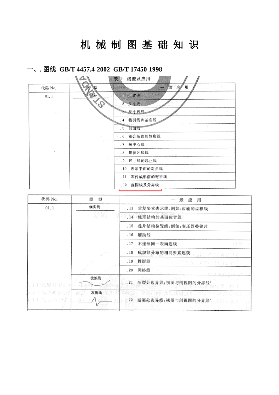机械制图钣金类_第1页