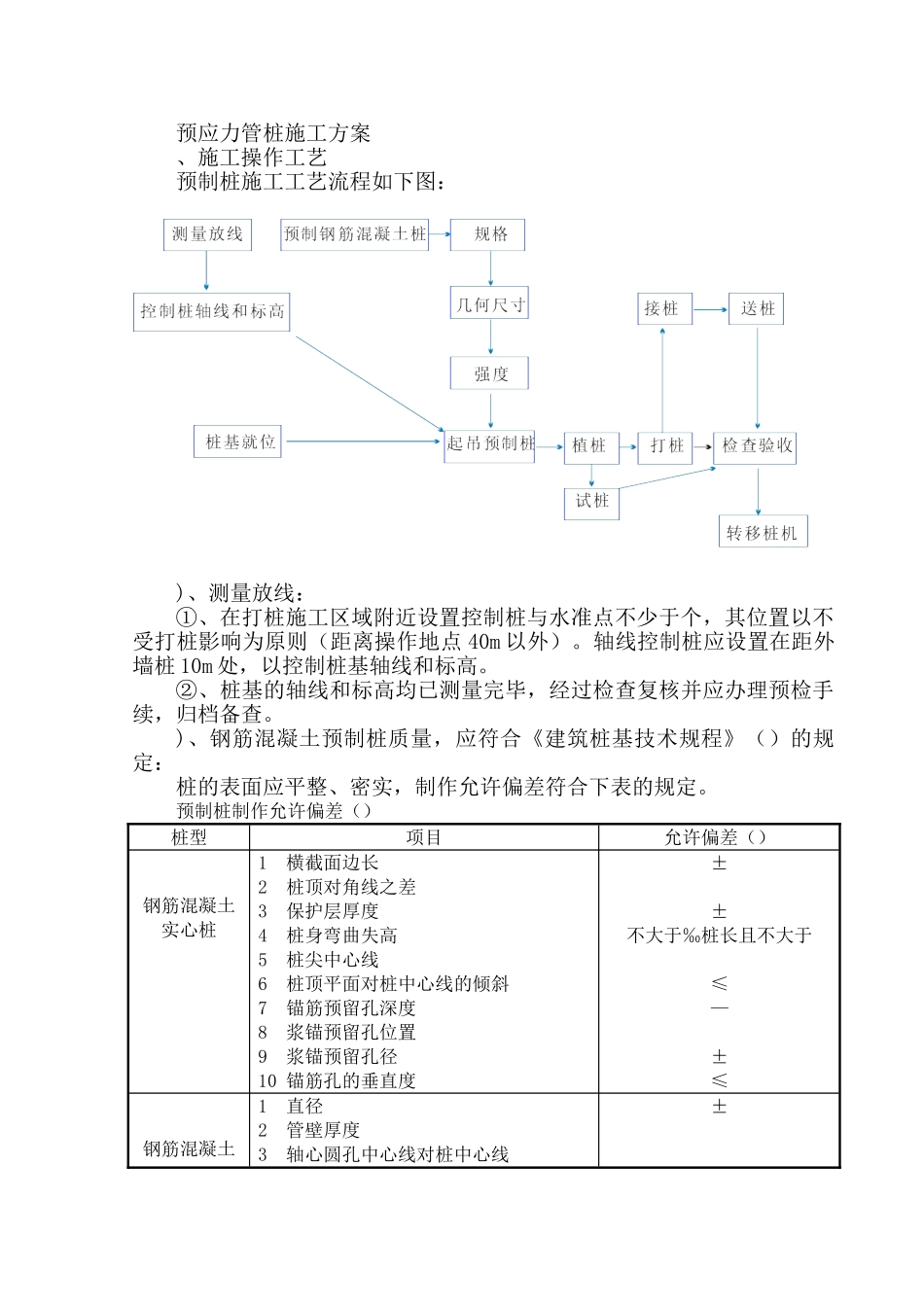 预应力管桩施工组织设计方案(DOC8页)_第1页