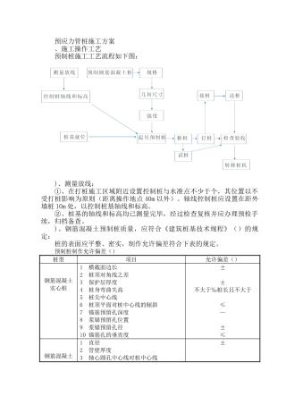 预应力管桩施工组织设计方案(DOC8页)