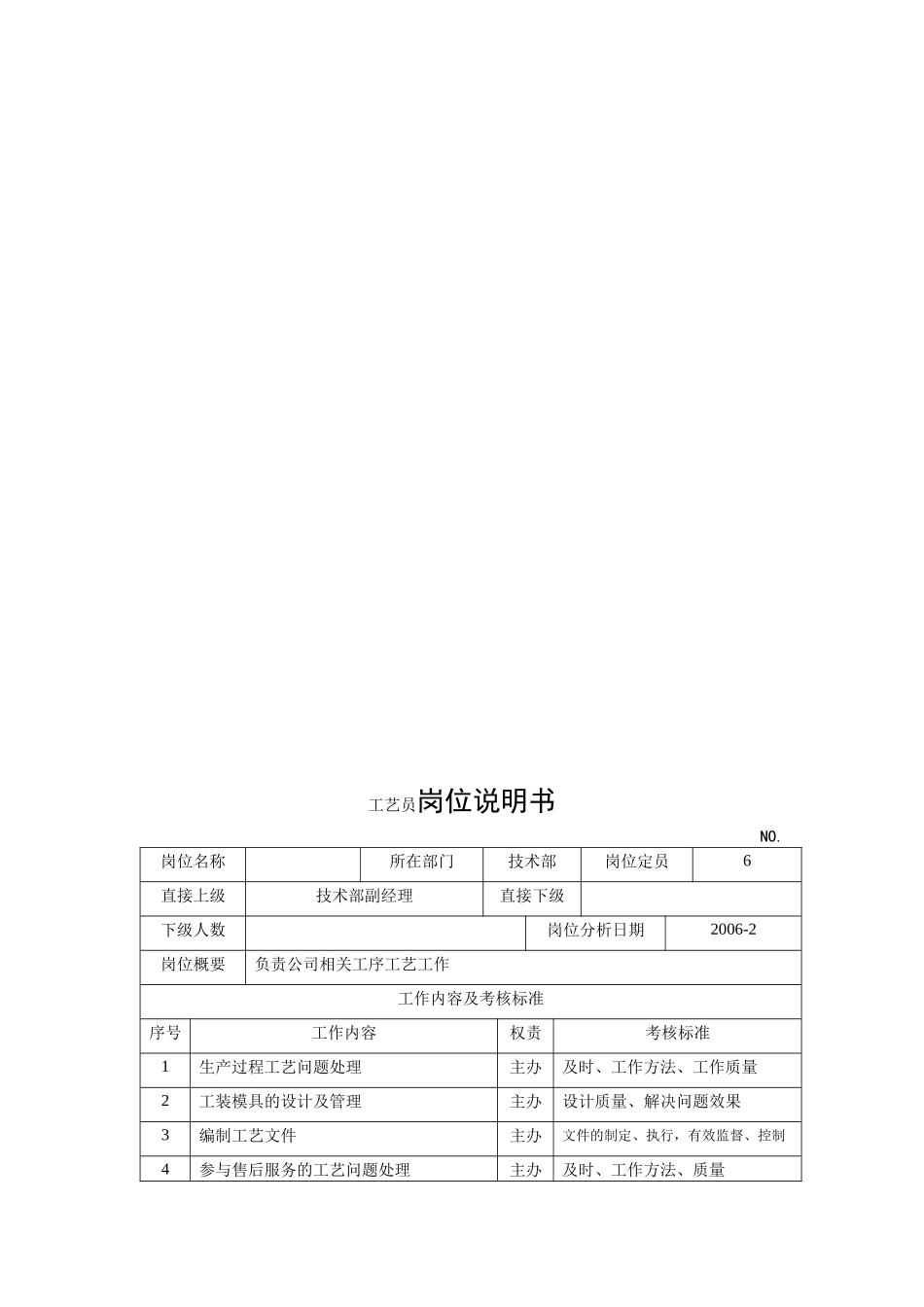 电力集团某大型电气配件企业工艺员岗位说明书_第1页