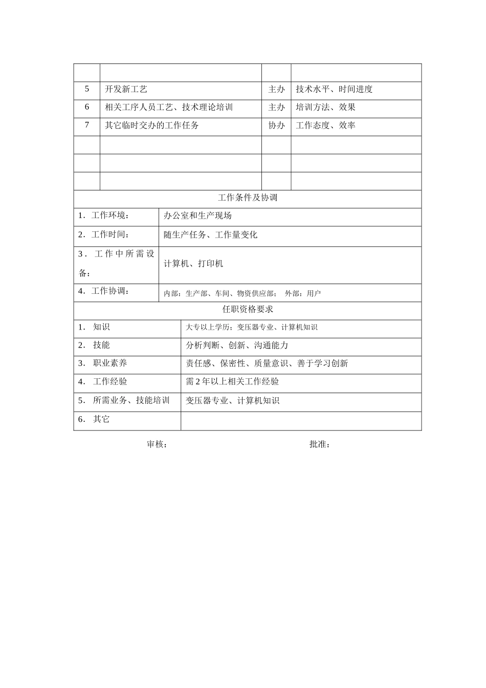 电力集团某大型电气配件企业工艺员岗位说明书_第2页