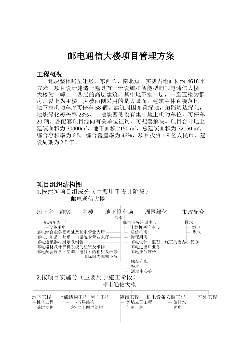 邮电通信大楼项目管理方案_第1页