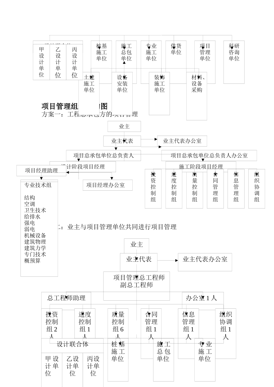 邮电通信大楼项目管理方案_第3页