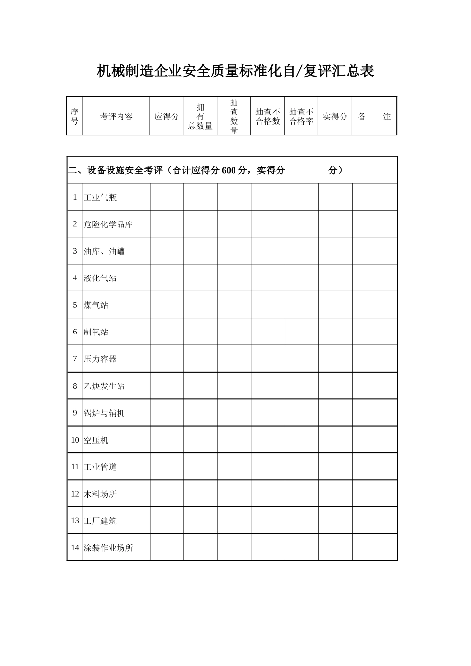机械行业安全标准化考核评级标准(05版)_第3页