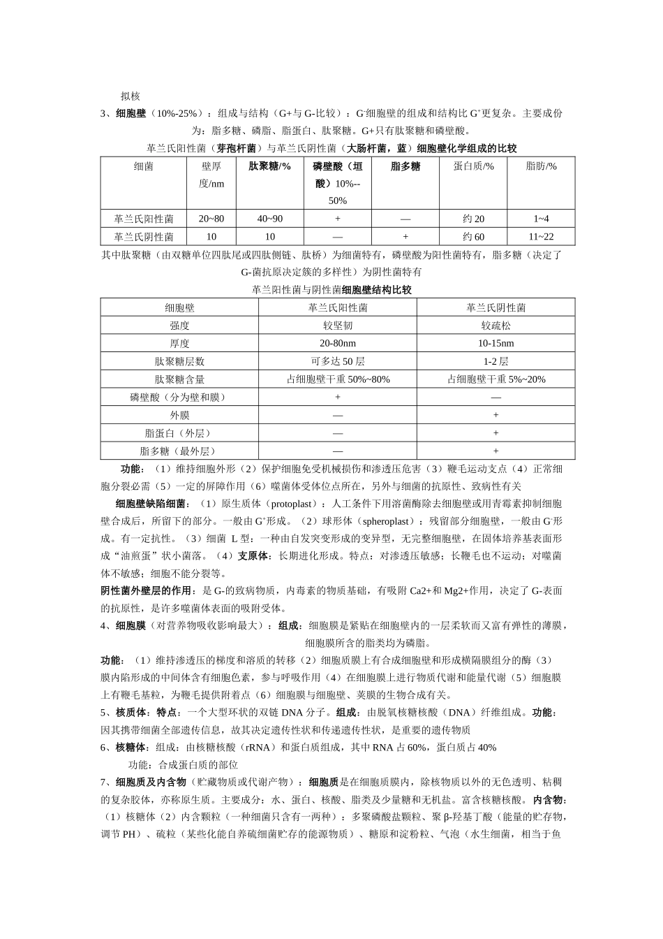 环境工程微生物学复习资料_第2页