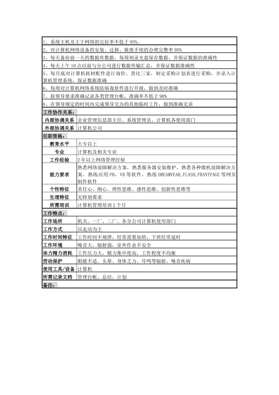 某啤酒企业分厂网络维护员岗岗位说明书_第3页