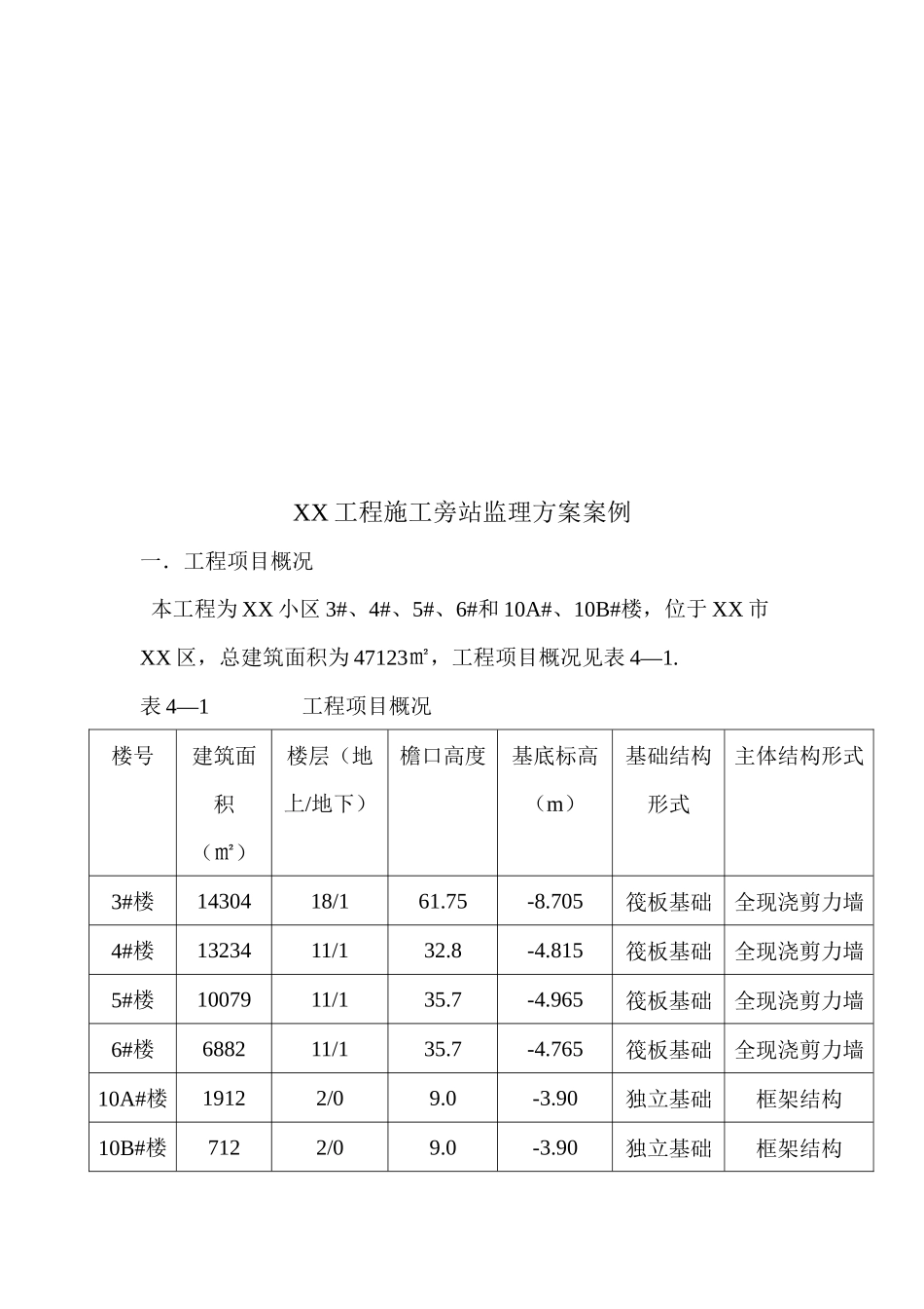 某工程施工旁站监理方案案例_第1页