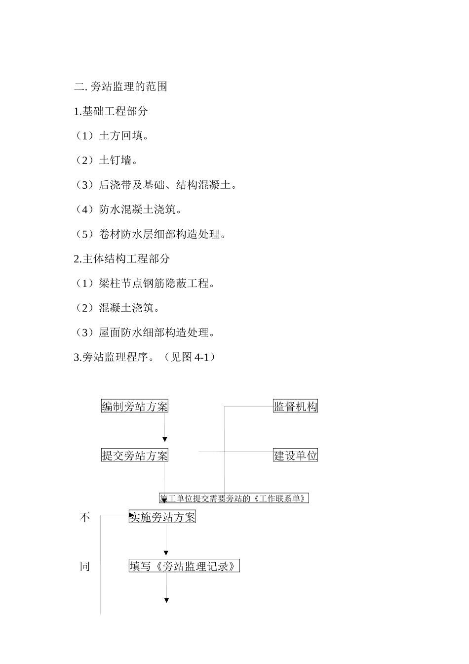 某工程施工旁站监理方案案例_第2页