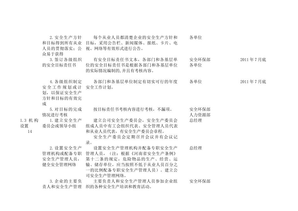 冶金行业安全标准化实施方案_第2页