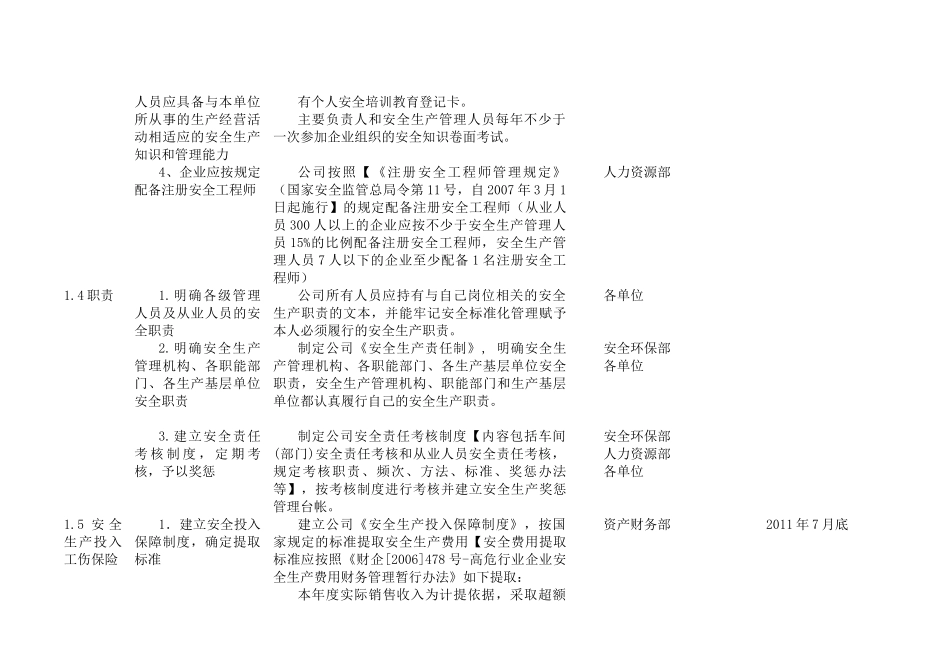 冶金行业安全标准化实施方案_第3页