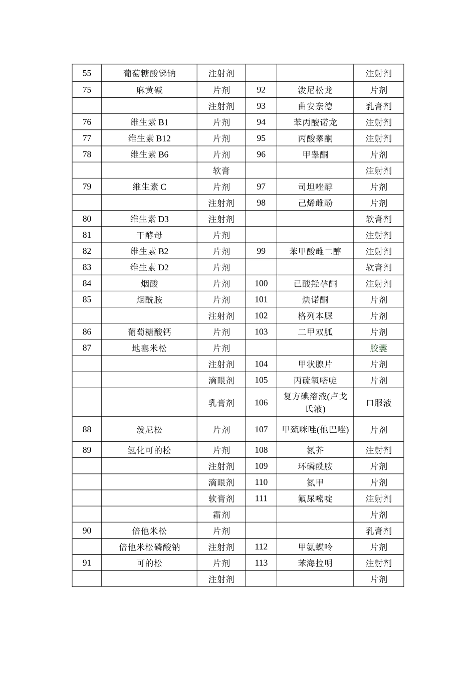 低价药目录（正式）doc-浙江省物价局_第3页