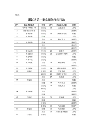 低价药目录（正式）doc-浙江省物价局