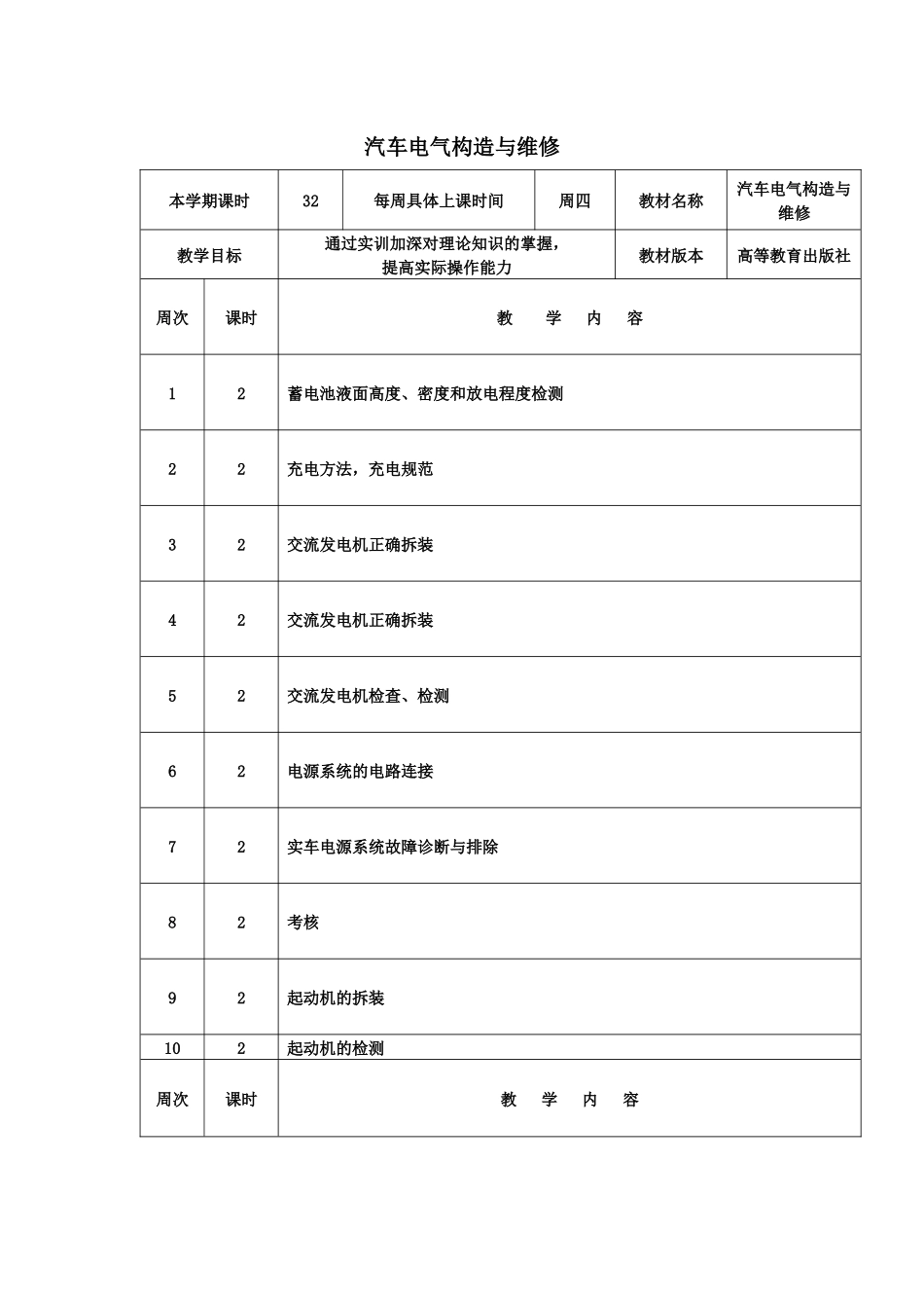 汽车电气设备构造与维修实训计划_第1页