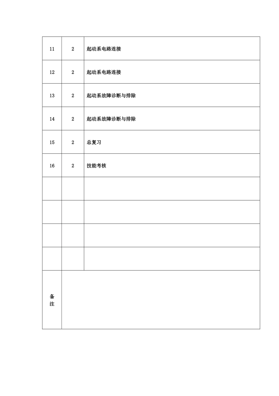 汽车电气设备构造与维修实训计划_第2页