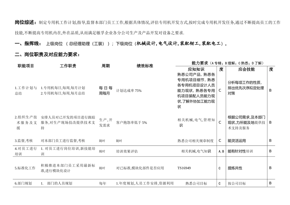 机械专用机部经理工作说明书_第2页