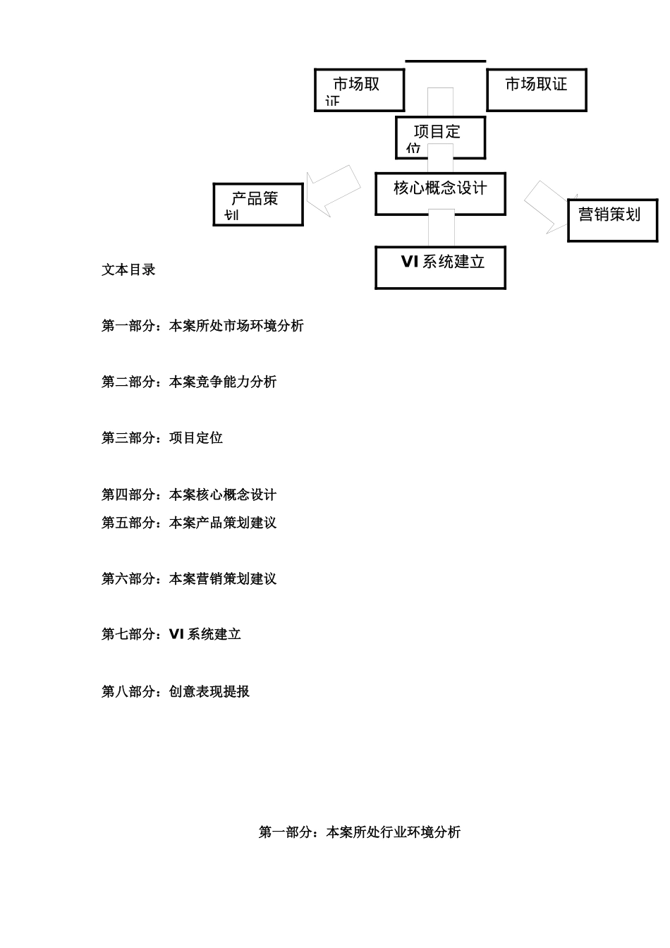 某城地产项目策划书_第2页