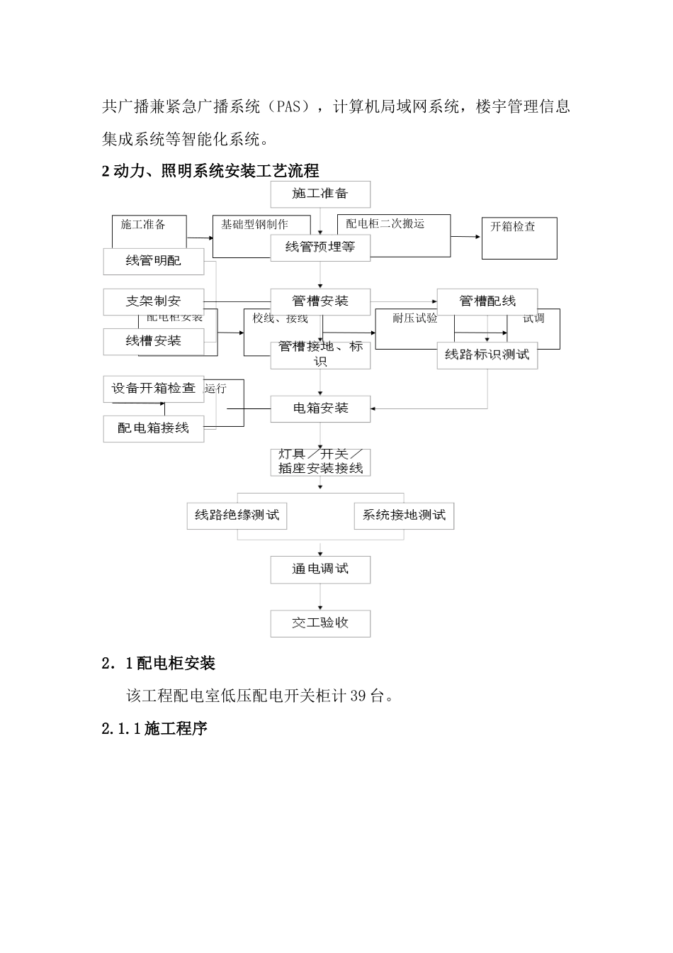 电气工程施工作业指导书范本_第3页