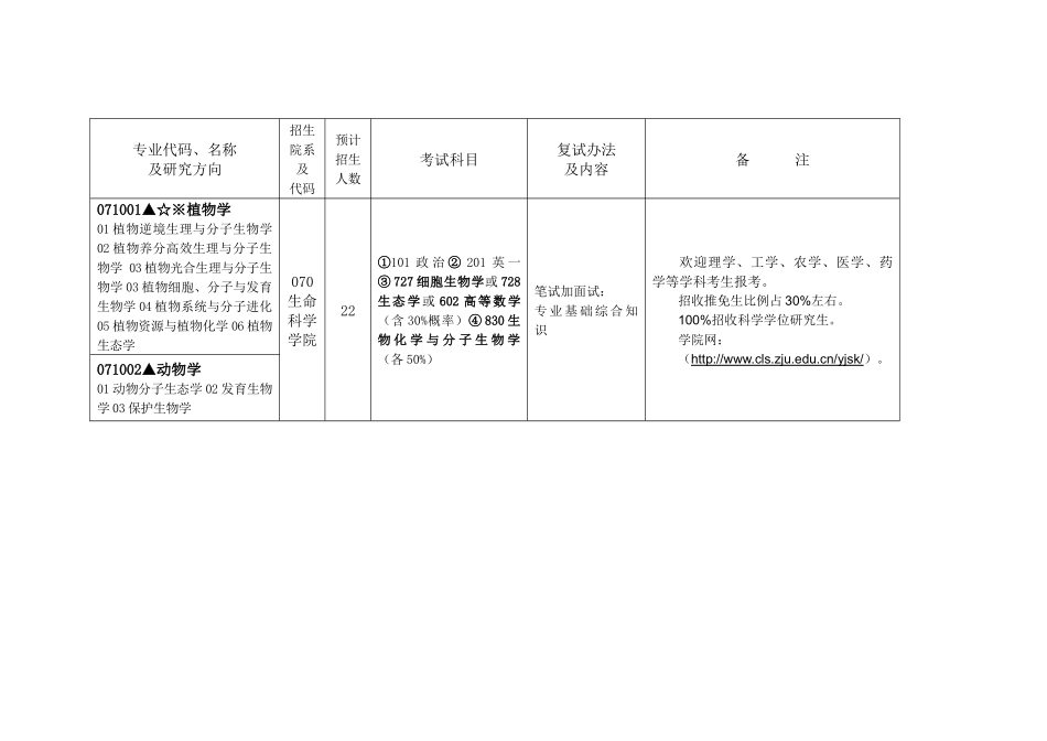 浙江大学生物专业招生目录_第1页