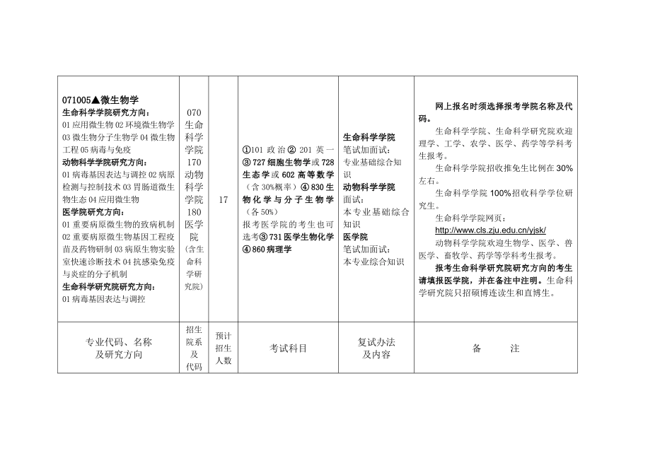 浙江大学生物专业招生目录_第3页