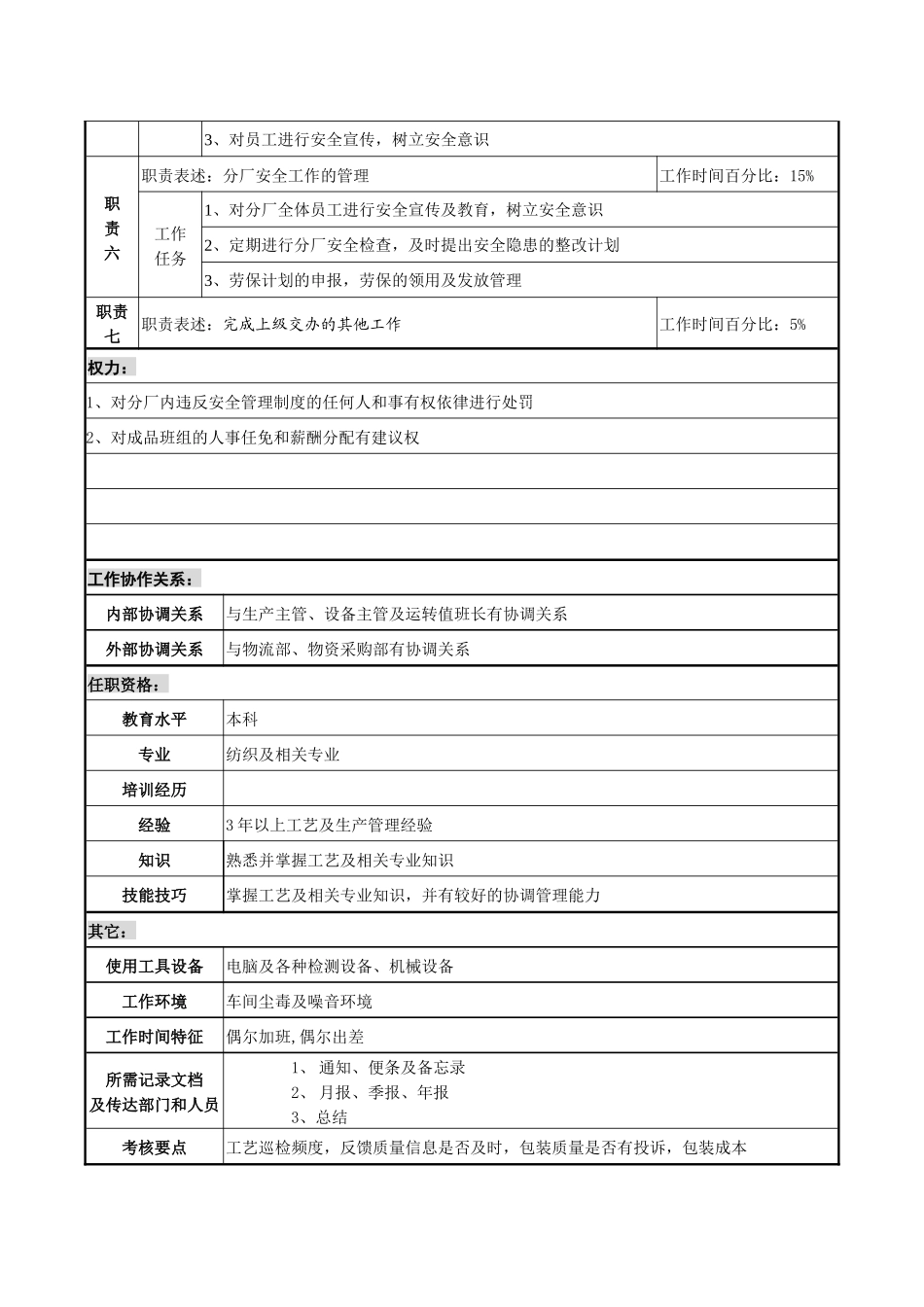某化纤企业工艺工程师兼安全员职务说明书_第2页