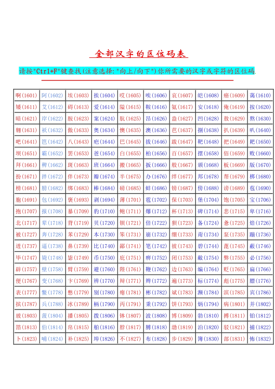 区位码-欢迎进入电子科技大学研究生院教学综合管理系统_第1页