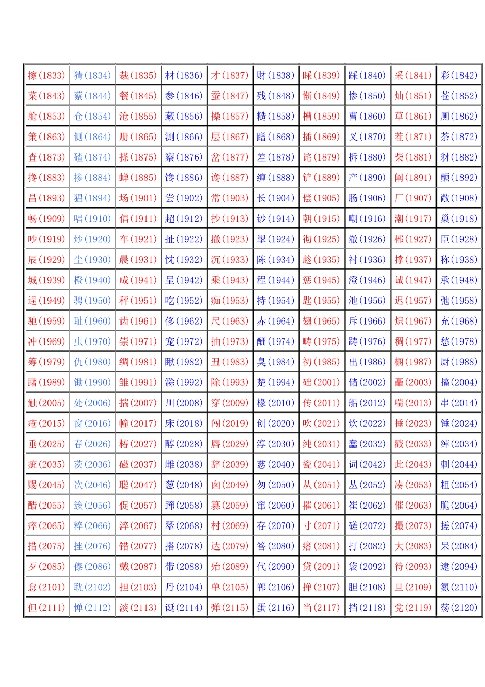 区位码-欢迎进入电子科技大学研究生院教学综合管理系统_第2页