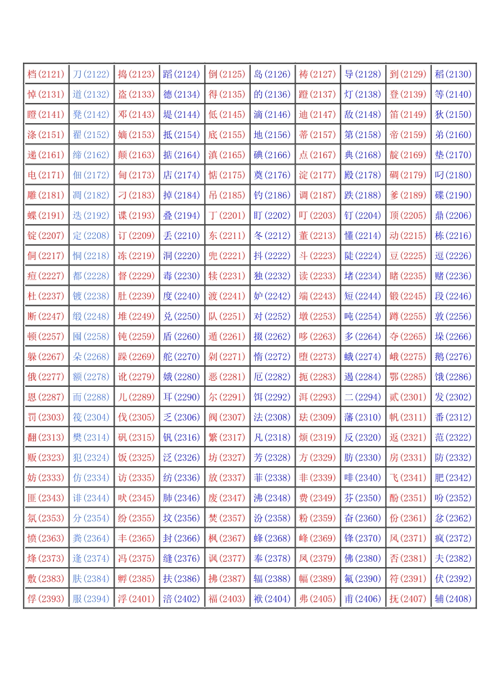 区位码-欢迎进入电子科技大学研究生院教学综合管理系统_第3页