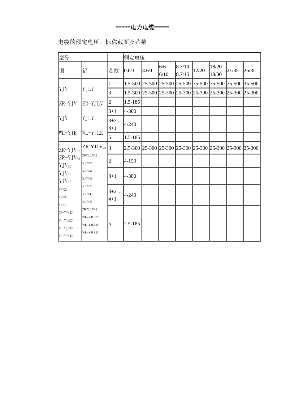 电力电缆选型表_第1页