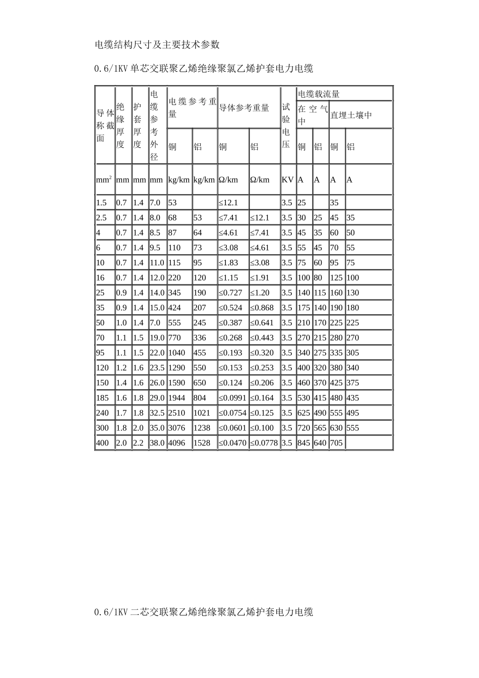 电力电缆选型表_第2页