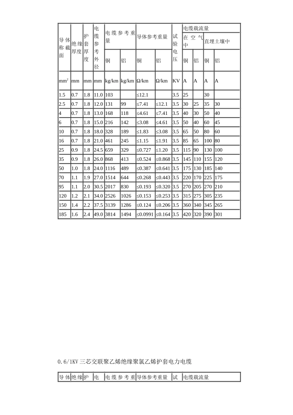 电力电缆选型表_第3页