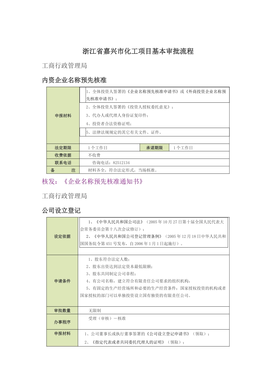 浙江省嘉兴市化工项目基本审批流程_第1页