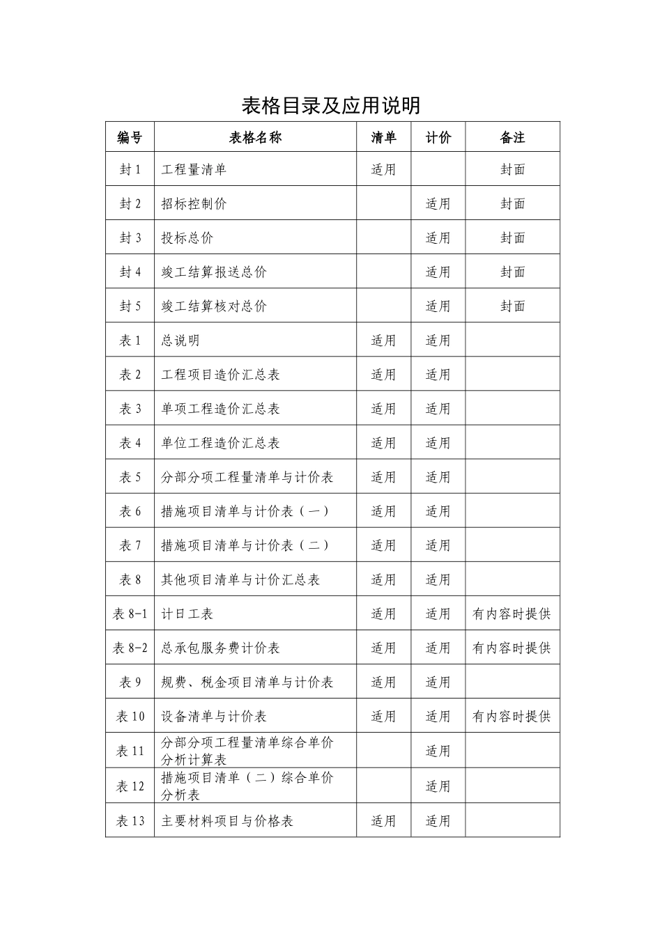 福建省建设工程工程量清单计价表格_第2页