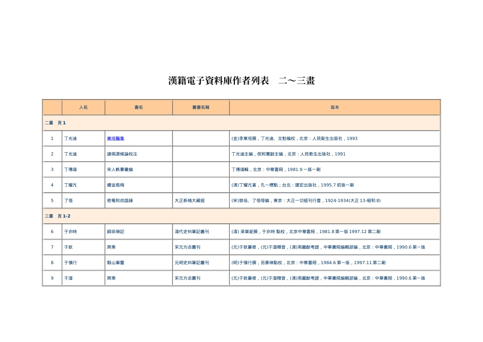 汉籍电子资料库作者列表_第1页