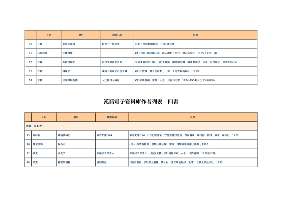 汉籍电子资料库作者列表_第2页