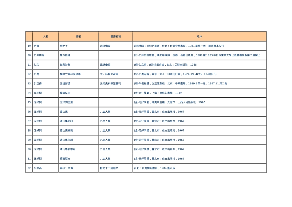 汉籍电子资料库作者列表_第3页