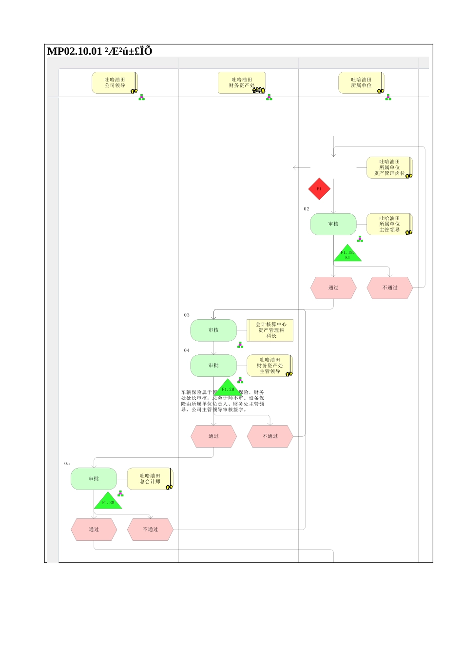 MP02.10.01 财产保险_第1页