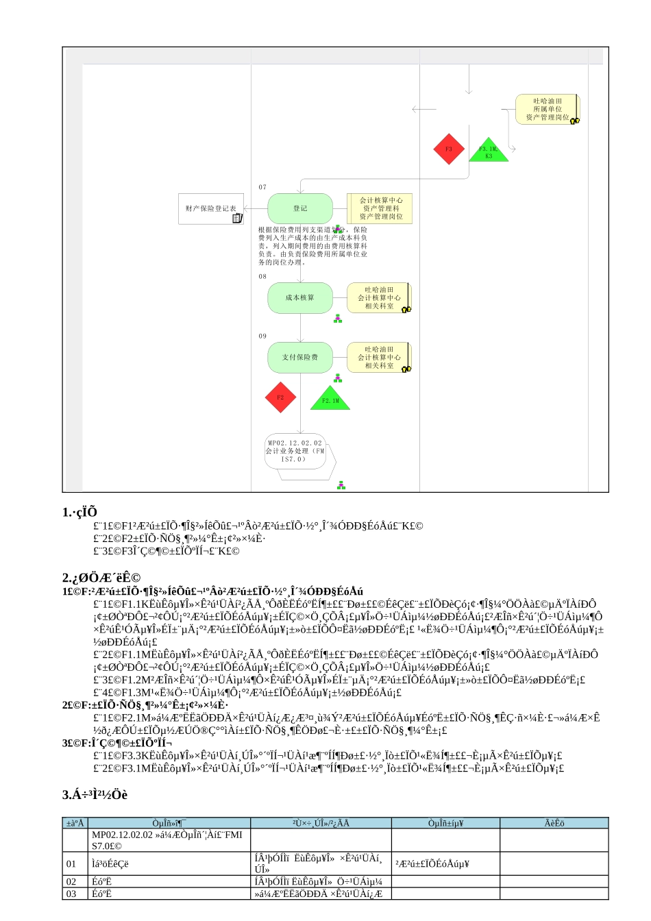 MP02.10.01 财产保险_第2页