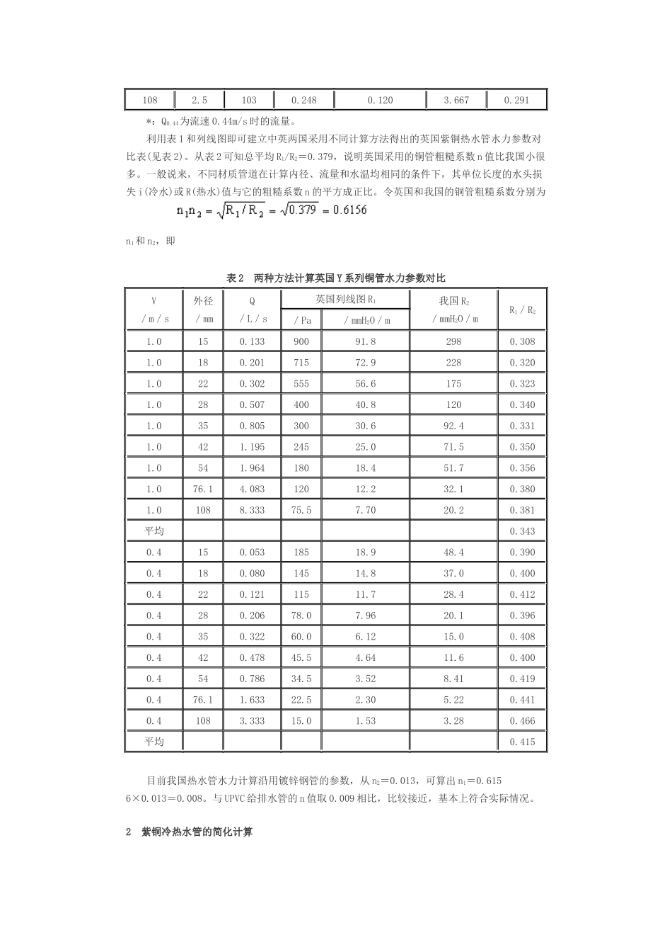 冷热铜管水力计算探讨_第2页