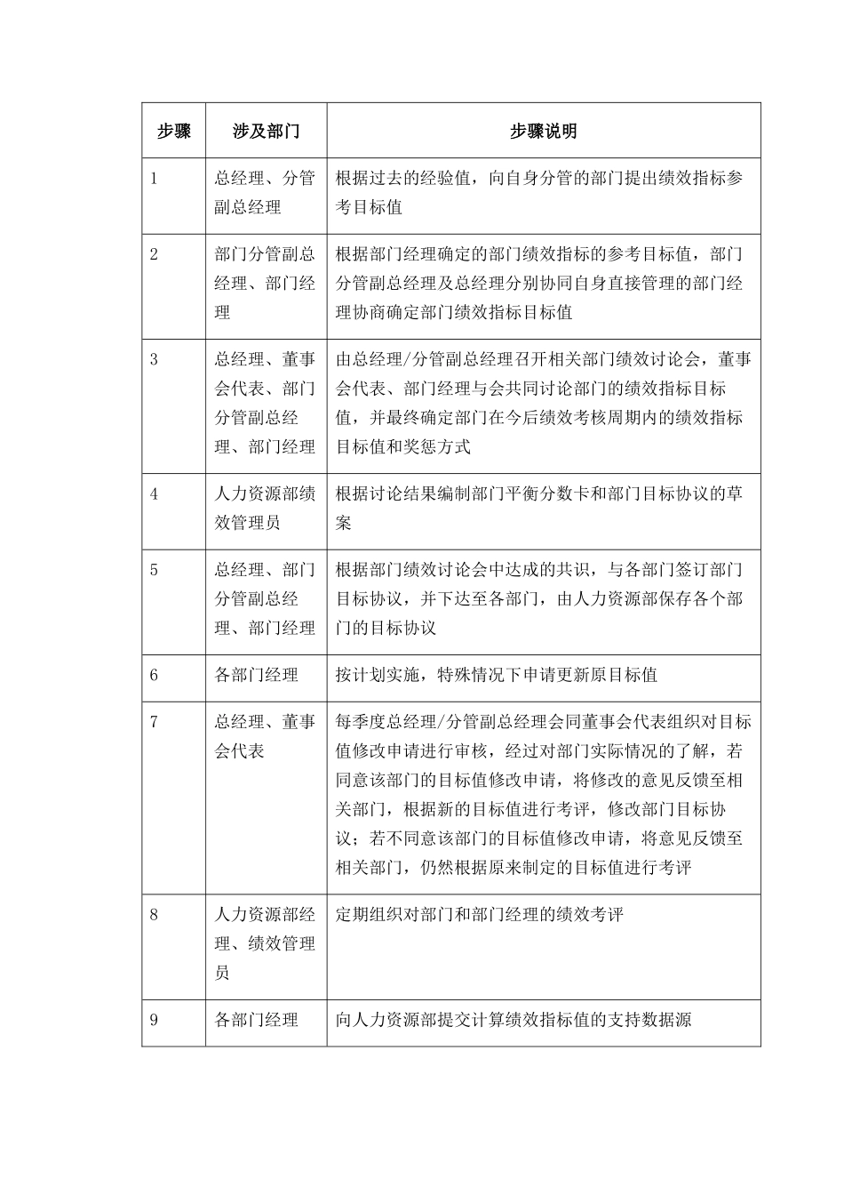 【企业管理】030-部门绩效管理-0311_第3页