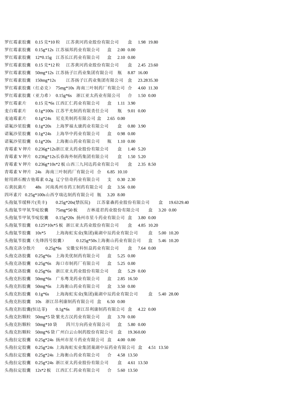 普药品种详细论述_第3页
