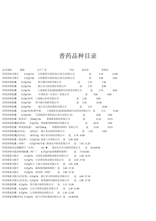 普药品种详细论述