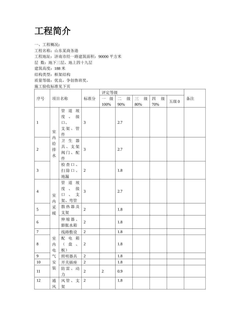 某商务港安装工程施工组织设计范本_第2页