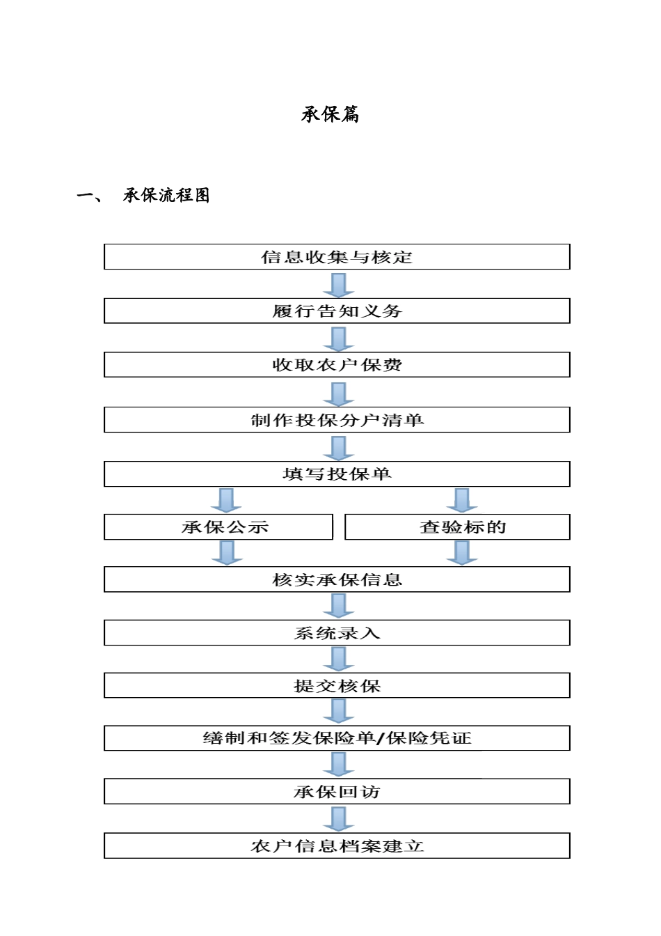 农业保险承保理赔操作手册(DOC55页)_第2页