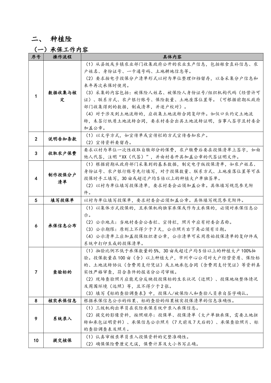 农业保险承保理赔操作手册(DOC55页)_第3页