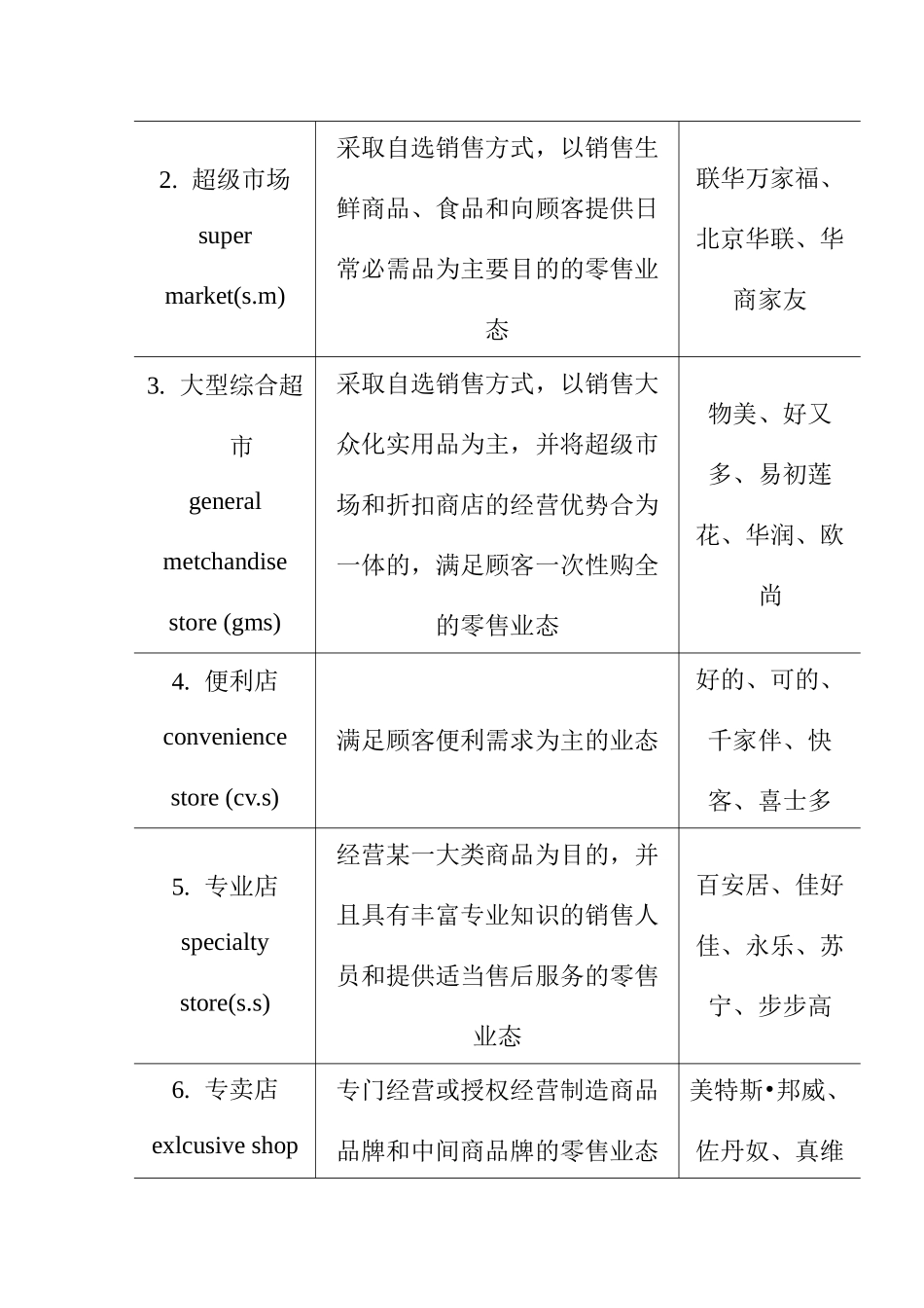 杭州零售业态的发展状况_第3页