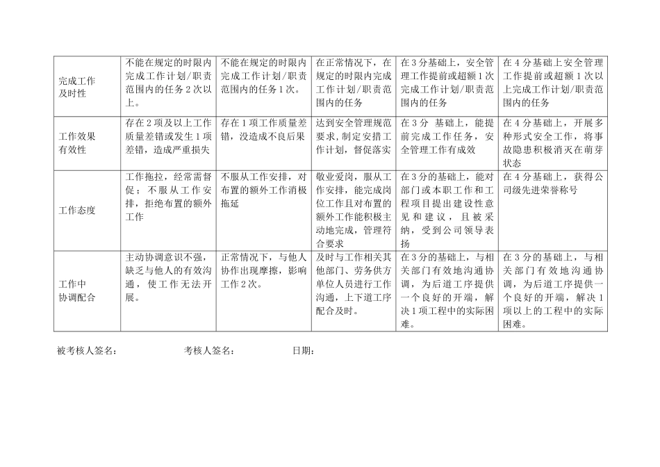上海市电力公司沪东供电分公司部室专职行为规范考评表_第3页