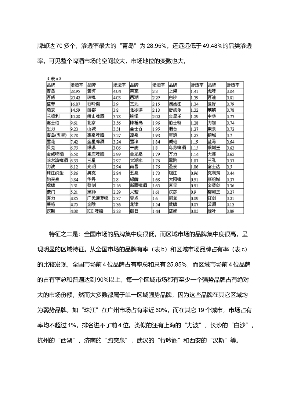 中国市场啤酒品牌报告[1](1)_第3页